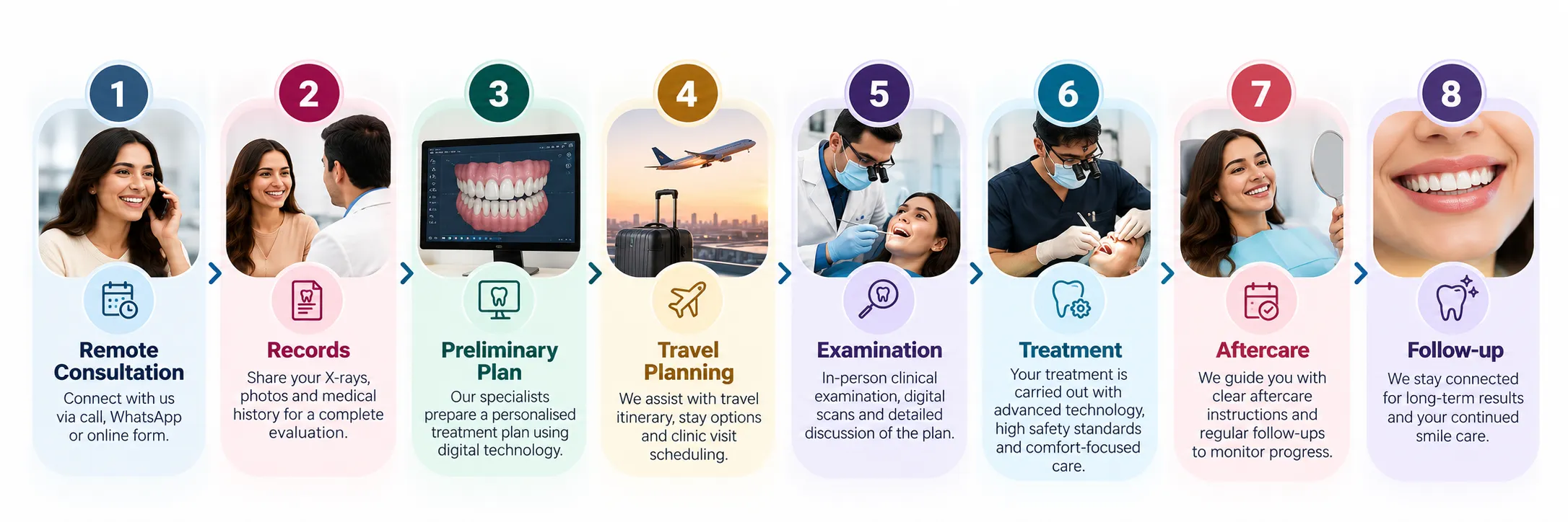 Dental Tourism Plans in India for NRIs