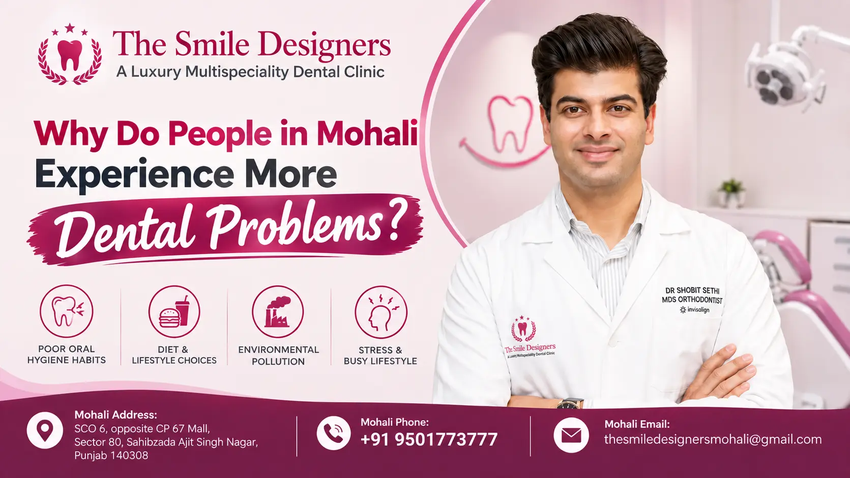 People in Mohali Experience More Dental Problems