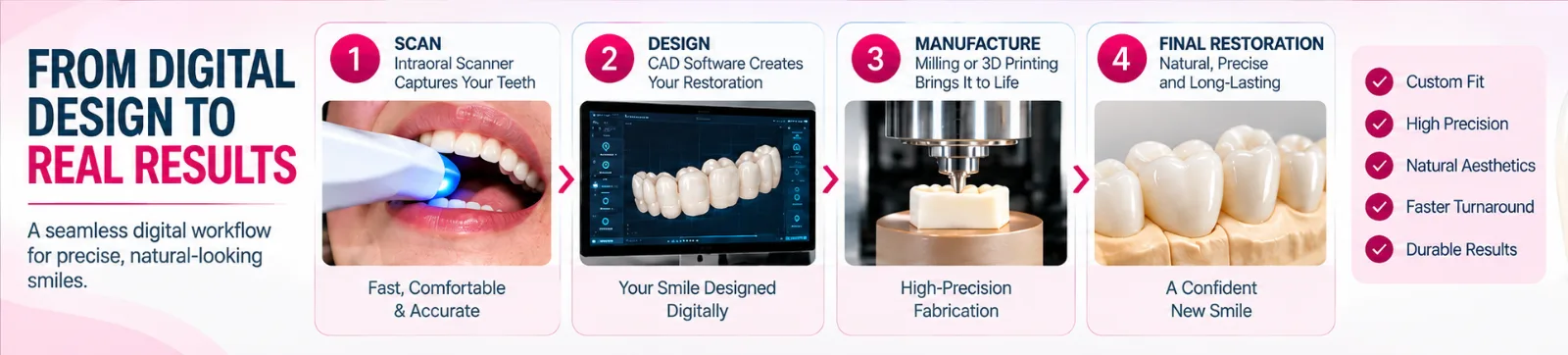 CAD CAM 3D Printing Digital Models