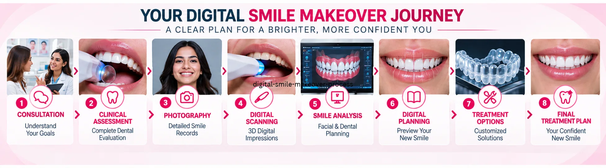 Digital Smile Makeover Process